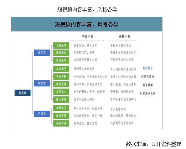 专家告诉你,短视频如何实现长发展! 数据分析:短视频如何实现长远发展!