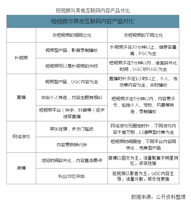 专家告诉你,短视频如何实现长发展! 数据分析:短视频如何实现长远发展!
